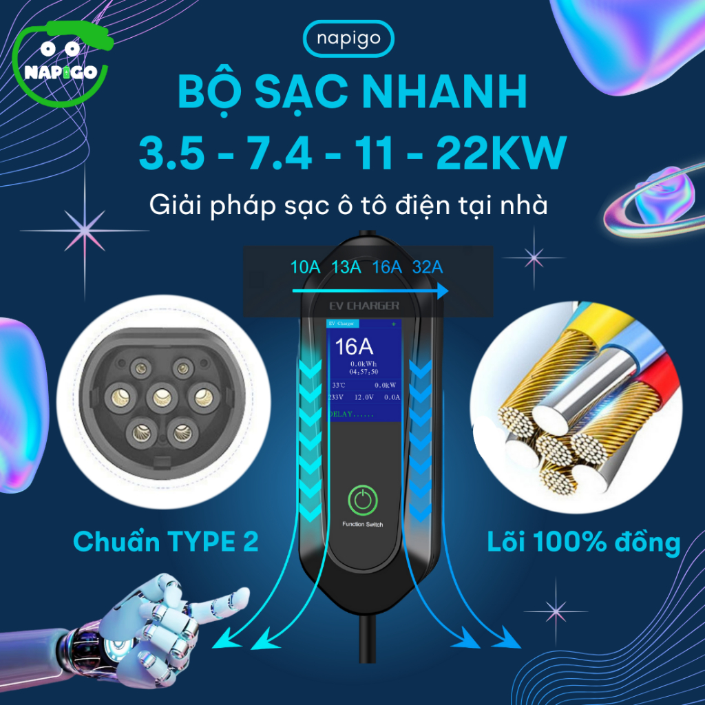 Bộ sạc ô tô điện 7.4kW - Thiết kế